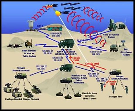 Tank Komuta Kontrol Sistemi retildi